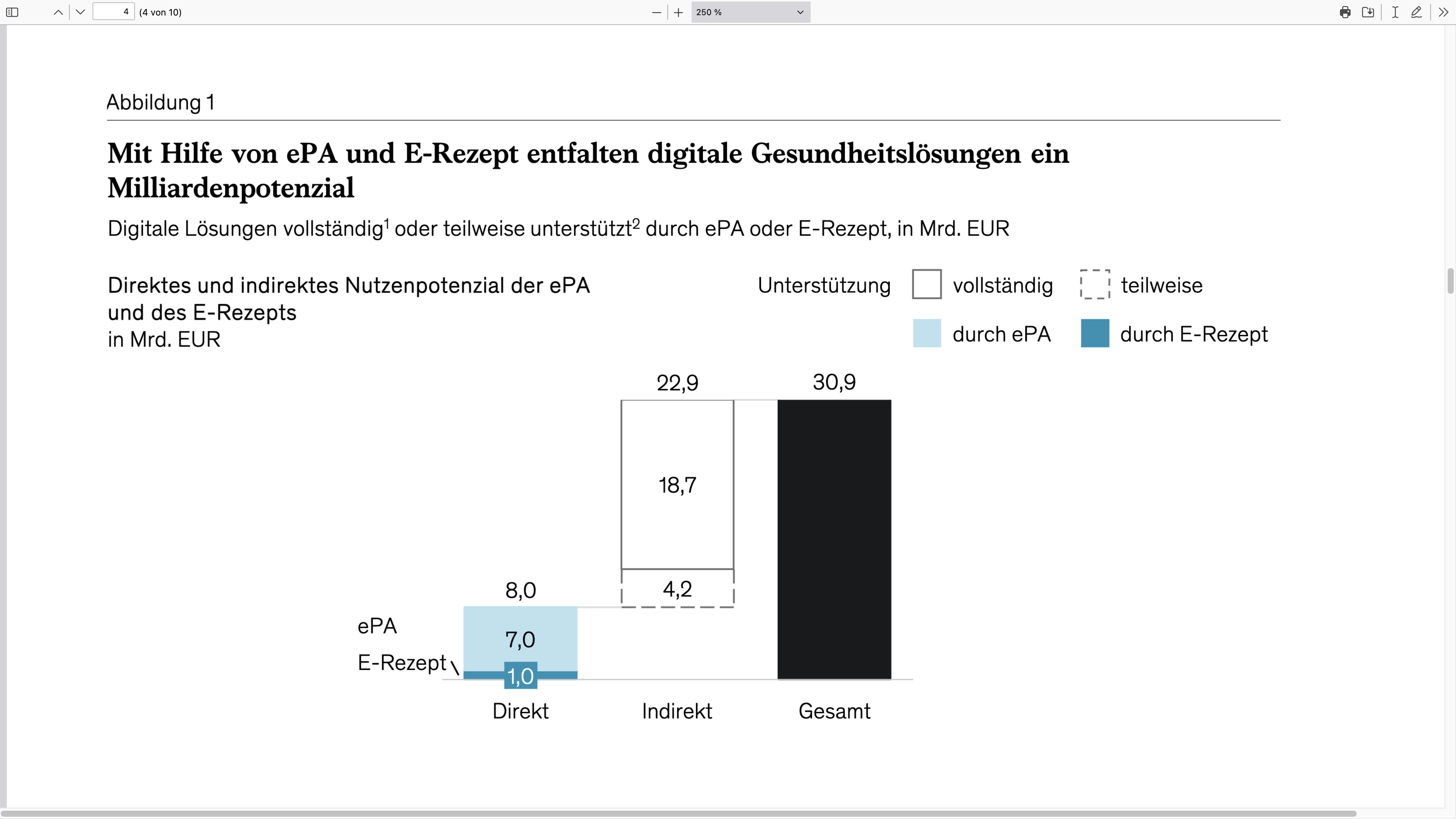 Mit Hilfe von ePA und E-Rezept entfalten digitale Gesundheitslösungen ein Milliardenpotenzial 