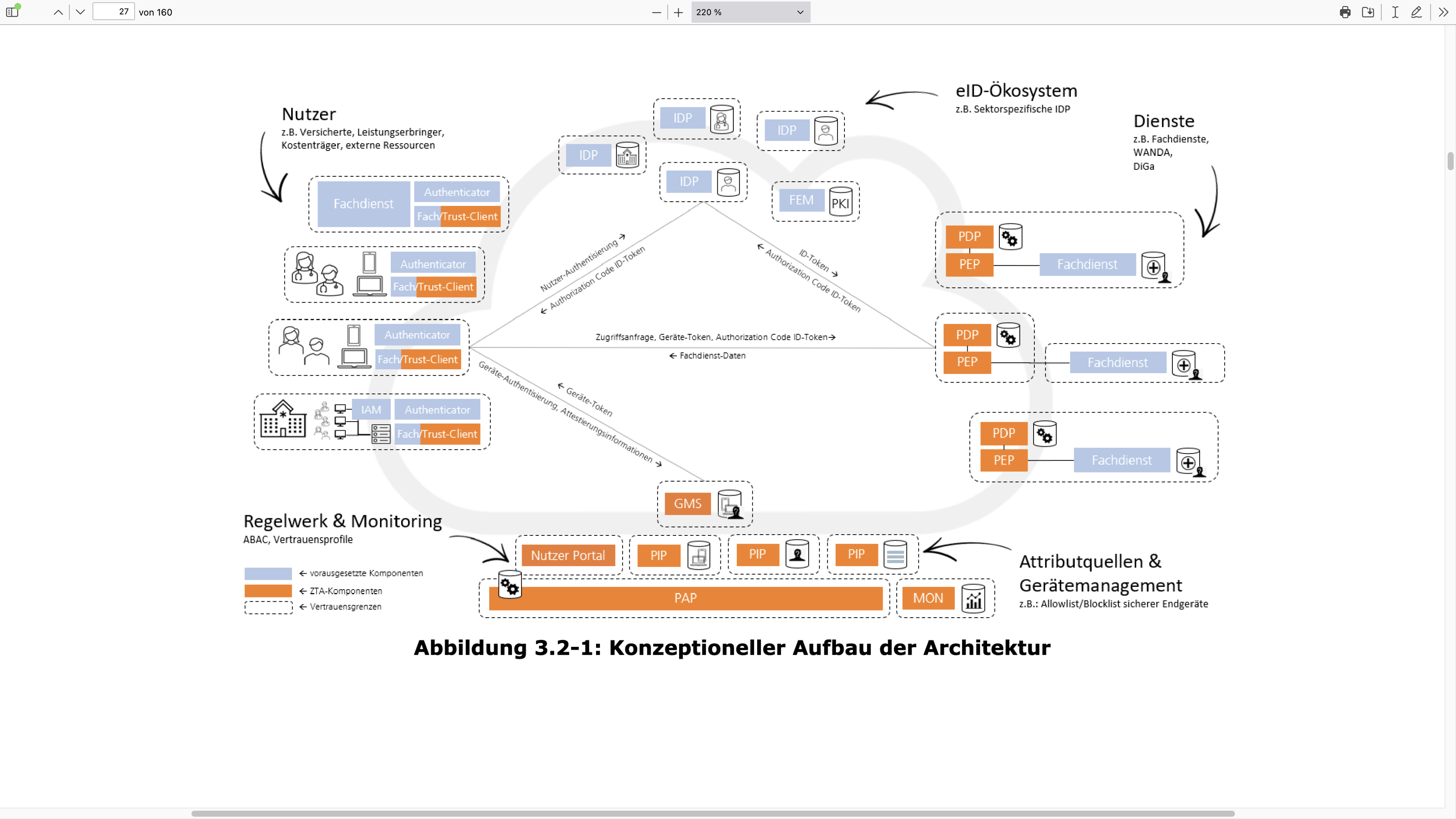 Architektur der TI 2.0