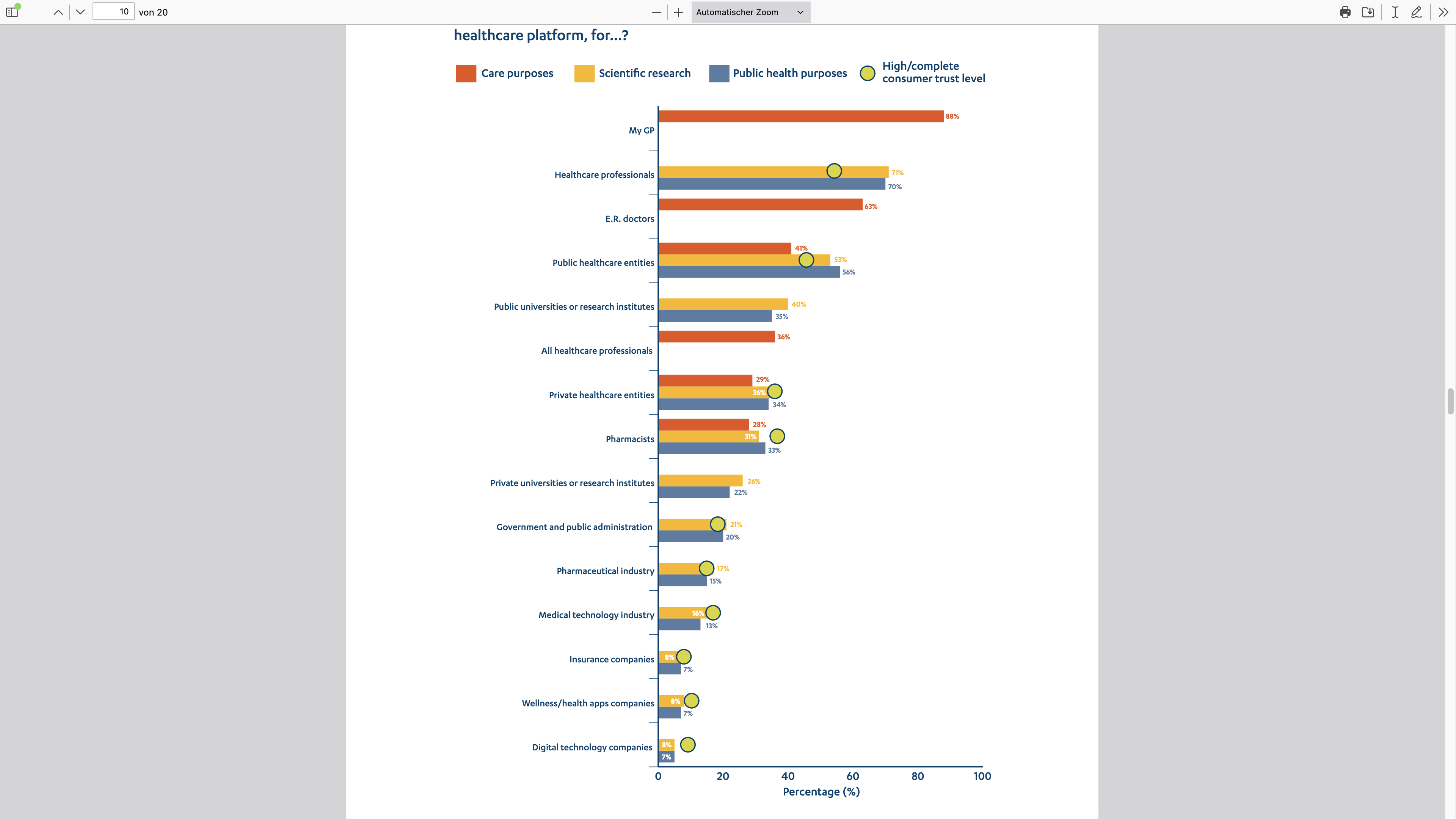 Consumer attitudes to health data sharing Survey results from eight EU countries
