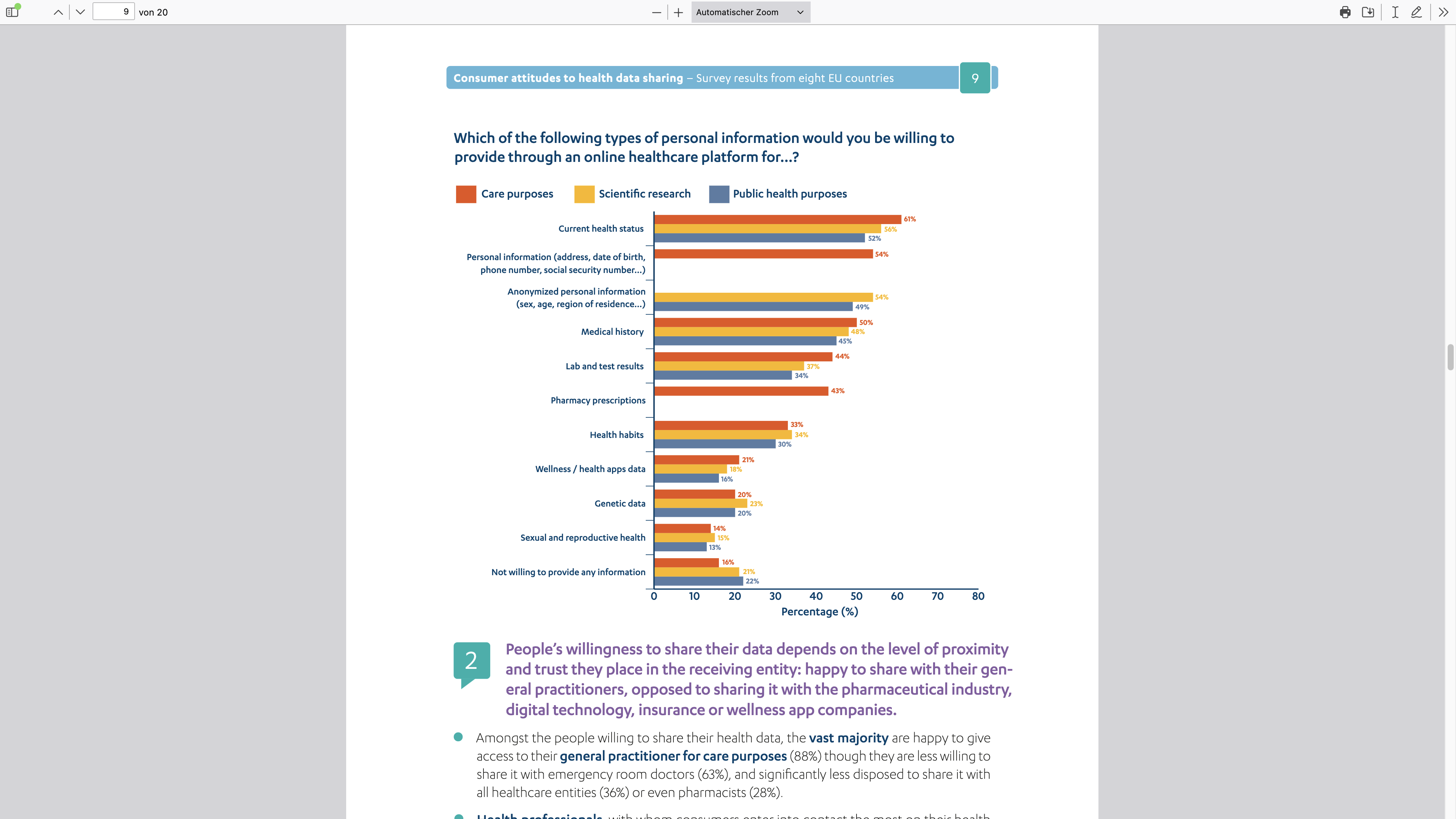 Consumer attitudes to health data sharing Survey results from eight EU countries