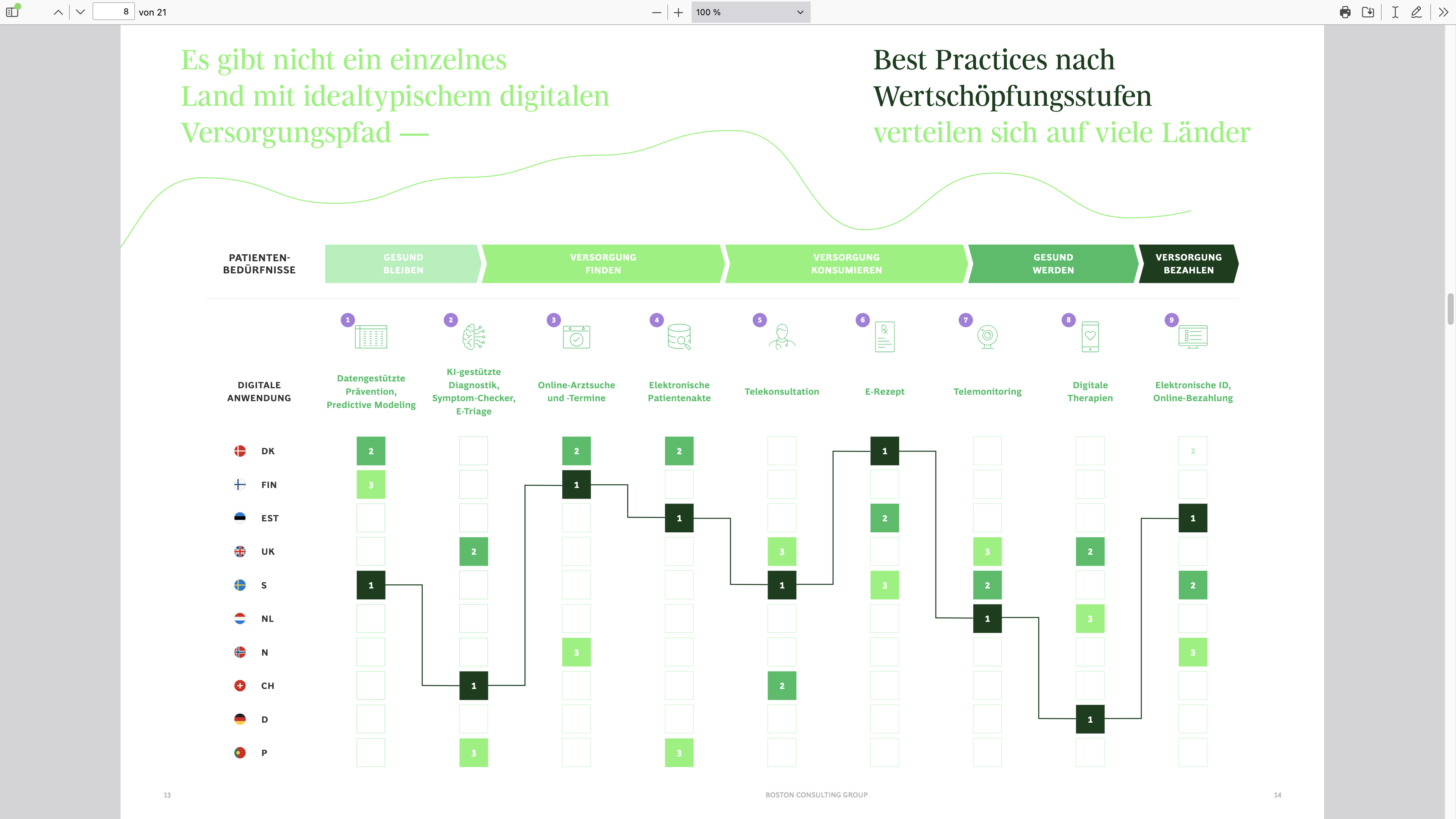  Deutschland führend bei digitalen Gesundheitsanwendungen