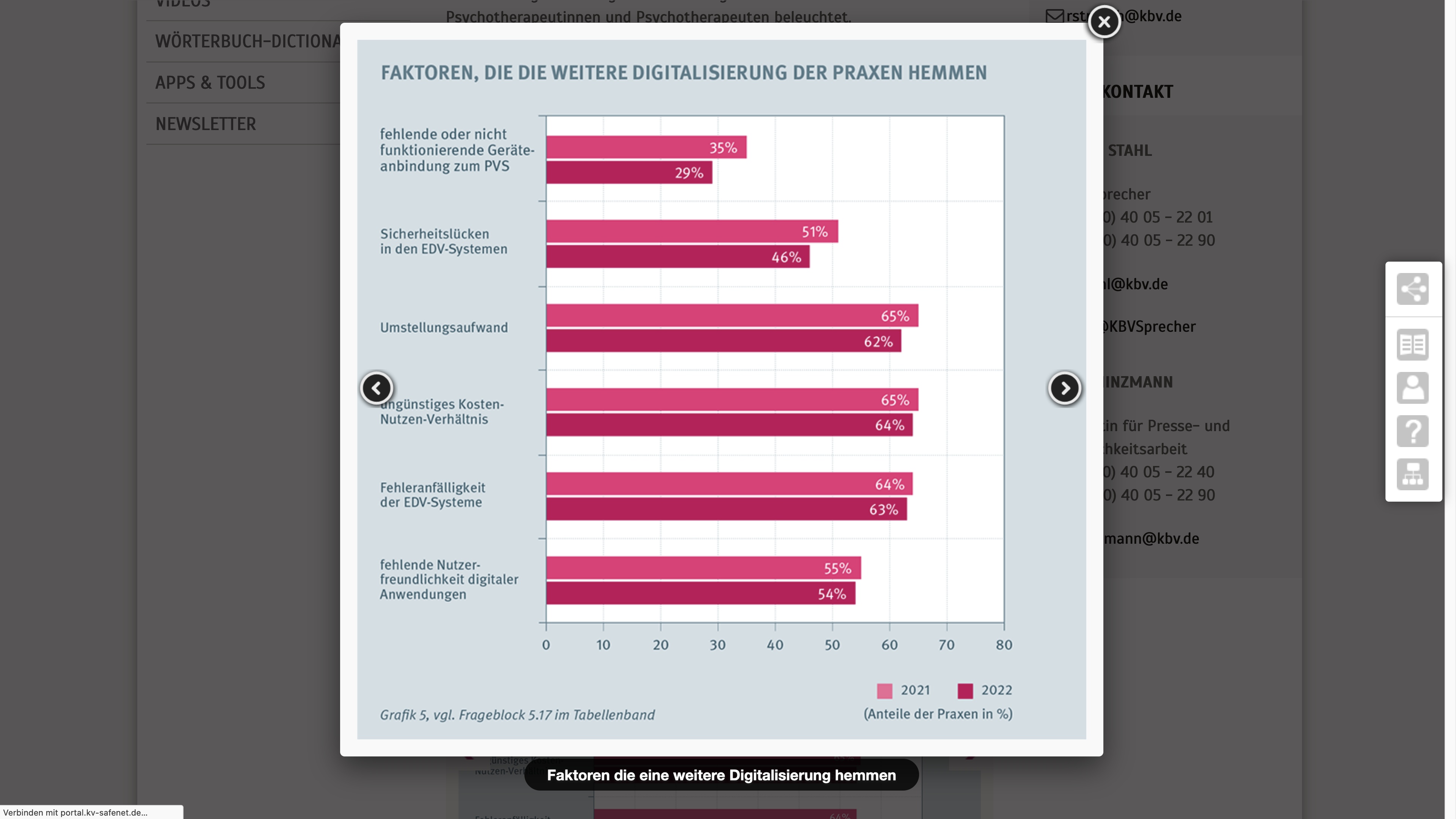 Probleme bei der Nutzung nach KBV