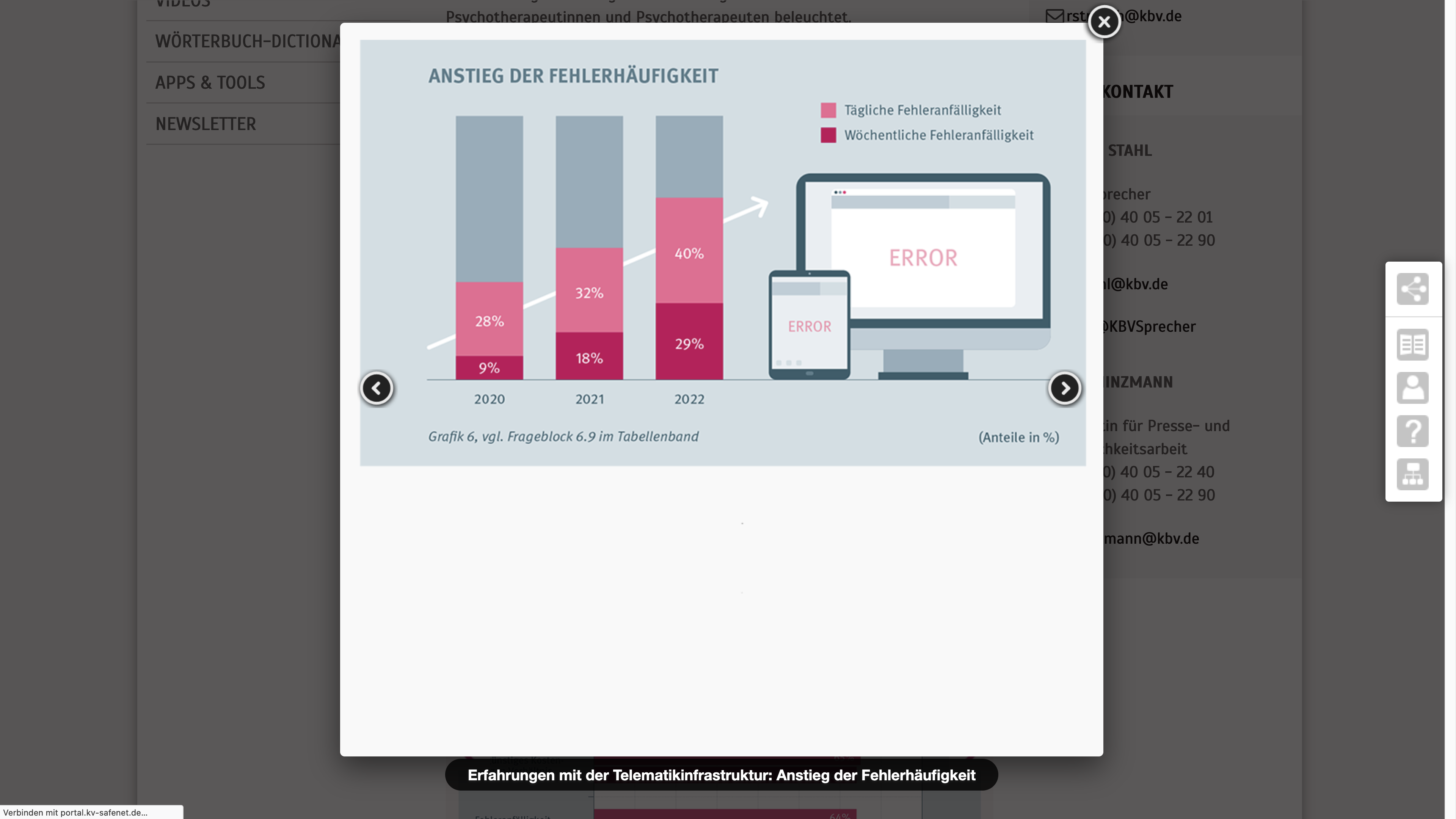 Probleme bei der Nutzung nach Aussagen der KBV